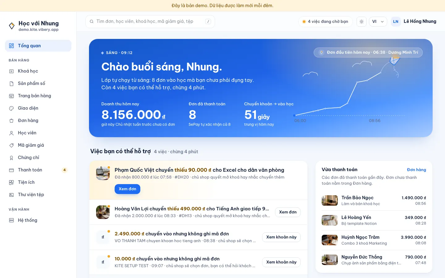 Trang Tổng quan trên cửa hàng demo của Kite: doanh thu hôm nay, số đơn SePay tự xác nhận, thời gian từ chuyển khoản tới vào học, các việc cần làm như khoản chuyển thiếu hay không khớp đơn, và các đơn vừa thanh toán